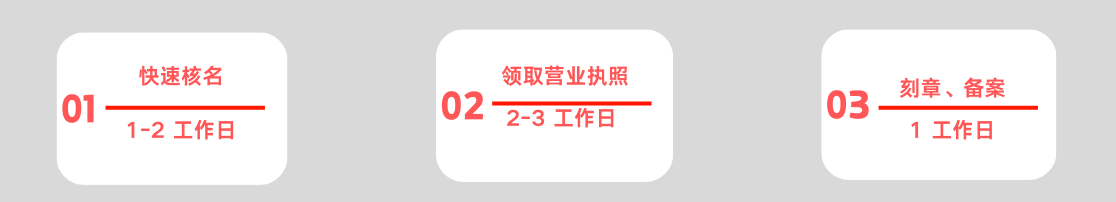 办理执照的步骤